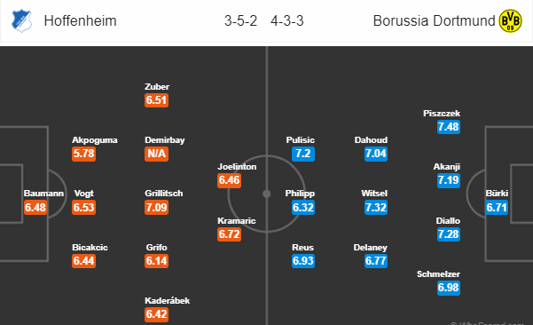 Nhận định bóng đá Hoffenheim vs Dortmund, 20h30 ngày 22/09: VĐQG Đức