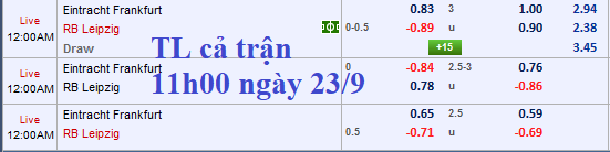CHỐT KÈO TRỰC TIẾP trận Eintracht Frankfurt vs RB Leipzig
