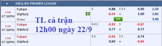CHỐT KÈO TRỰC TIẾP trận Fulham vs Watford