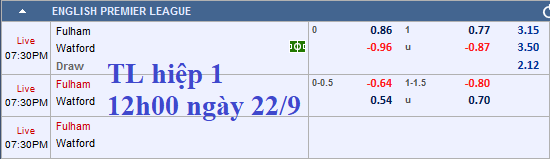 CHỐT KÈO TRỰC TIẾP trận Fulham vs Watford