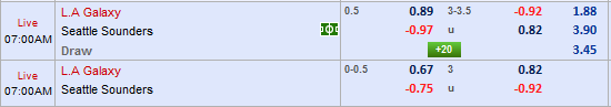 Nhận định bóng đá L.A Galaxy vs Seattle Sounde