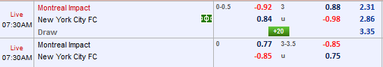 Nhận định bong đá Montreal Impact vs New York City
