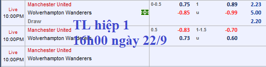 CHỐT KÈO TRỰC TIẾP trận MU vs Wolves