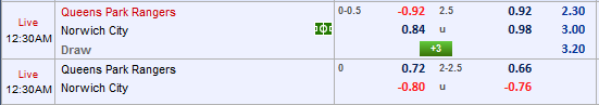 Nhận định bóng đá QPR vs Norwich