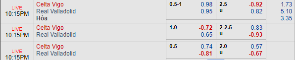 Nhận định bóng đá Celta Vigo vs Valladolid, 21h15 ngày 22/09: VĐQG Tây Ban Nha