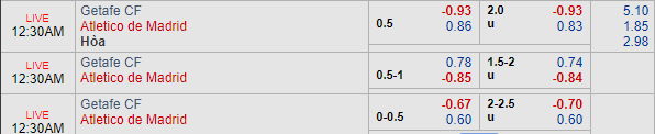 Nhận định bóng đá Getafe vs Atletico Madrid, 23h30 ngày 22/09: VĐQG Tây Ban Nha