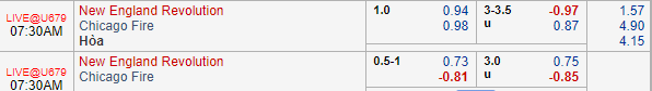 Nhận định bóng đá New England vs Chicago Fire, 06h30 ngày 23/09: Nhà nghề Mỹ MLS