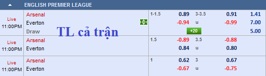 CHỐT KÈO TRỰC TIẾP trận Arsenal vs Everton