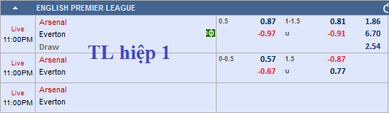 CHỐT KÈO TRỰC TIẾP trận Arsenal vs Everton