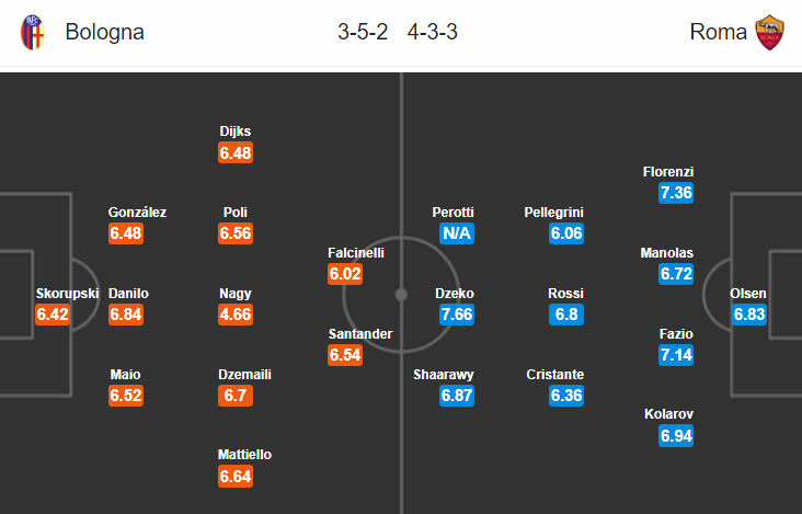 Nhận định bóng đá Bologna vs AS Roma, 20h00 ngày 23/9: VĐQG Italia