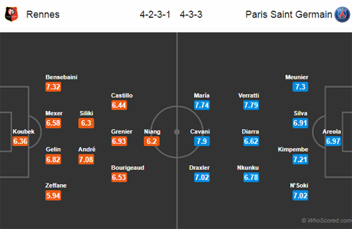 Nhận định Rennes vs PSG, 20h00 ngày 23/9