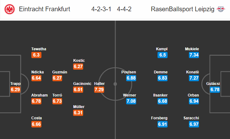 Nhận định bóng đá Eintracht Frankfurt vs RB Leipzig, 23h00 ngày 23/9: VĐQG Đức