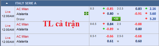 CHỐT KÈO TRỰC TIẾP trận  AC Milan vs Atalanta