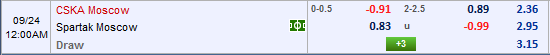 Nhận định bóng đá CSKA Moscow vs Spartak Moscow