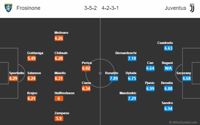 Nhận định bóng đá Frosinone vs Juventus, 23h00 ngày 23/09: VĐQG Italia