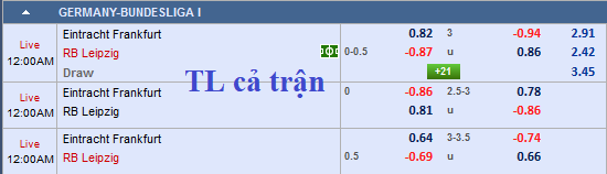 CHỐT KÈO TRỰC TIẾP trận Eintracht Frankfurt vs RB Leipzig