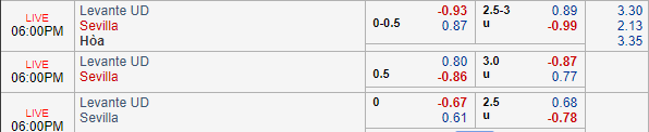 Nhận định bóng đá Levante vs Sevilla, 17h00 ngày 23/09: VĐQG Tây Ban Nha