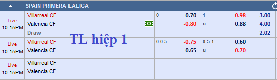 CHỐT KÈO TRỰC TIẾP trận Villarreal vs Valencia (20h30)