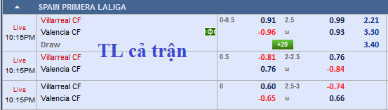CHỐT KÈO TRỰC TIẾP trận Villarreal vs Valencia (20h30)