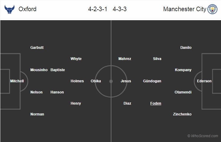 Nhận định bóng đá Oxford Utd vs Man City