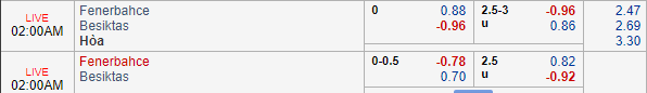 Nhận định bóng đá Fenerbahce vs Besiktas, 01h00 ngày 25/09: VĐQG Thổ Nhĩ Kỳ