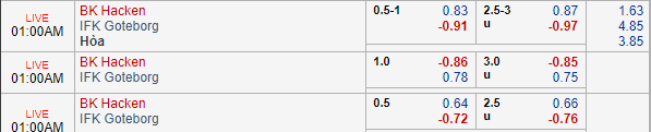 Nhận định bóng đá Hacken vs Goteborg, 00h00 ngày 25/09: VĐQG Thụy Điển
