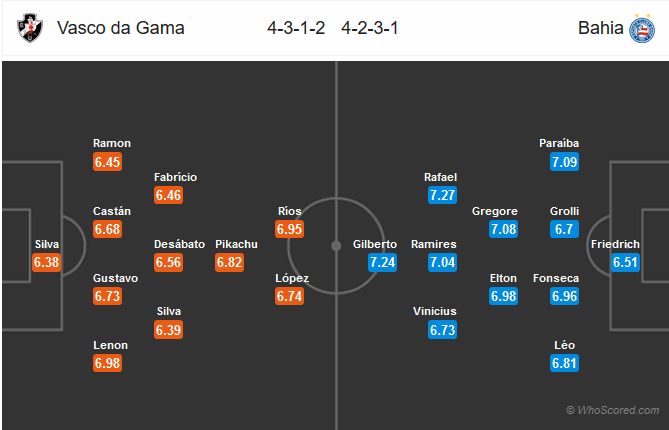 Vasco da Gama vs Bahia