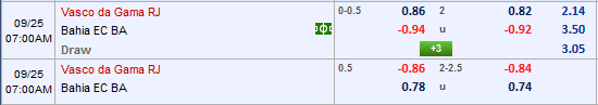 Nhận định bóng đá Vasco da Gama vs Bahia