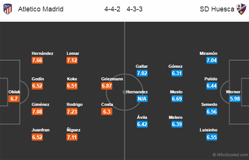 Nhận định Atletico Madrid vs Huesca