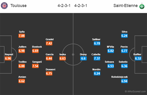 Nhận định Toulouse vs St Etienne, 02h00 ngày 26/9