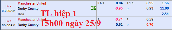 CHỐT KÈO TRỰC TIẾP MU vs Derby County