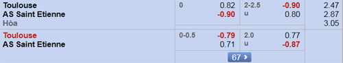 Nhận định Toulouse vs St Etienne, 02h00 ngày 26/9