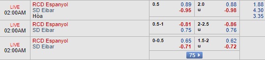 Nhận định Espanyol vs Eibar, 01h00 ngày 26/9: La Liga