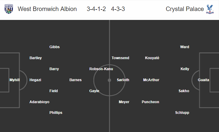 Soi kèo bóng đá West Brom vs Crystal Palace, 02h00 ngày 26/9: Cúp Liên đoàn Anh