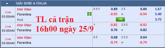 CHỐT KÈO TRỰC TIẾP Inter Milan vs Fiorentina