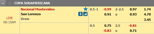 Nhận định bóng đá Club Nacional vs San Lorenzo