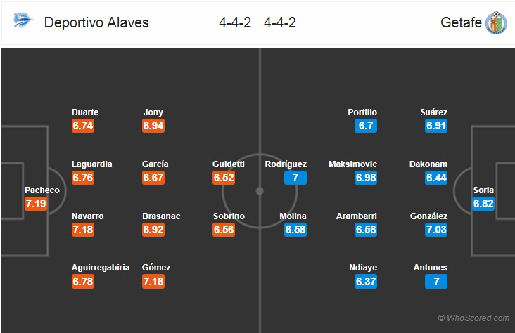 Nhận định bóng đá Alaves vs Getafe