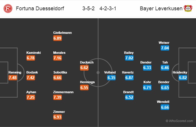 Nhận định Dusseldorf vs Leverkusen, 23h30 ngày 26/9: Bundesliga