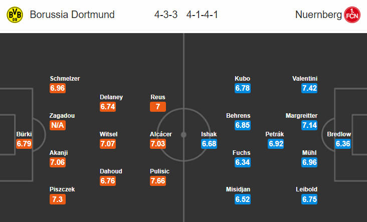 Soi kèo bóng đá Dortmund vs Nurnberg, 01h30 ngày 27/9: VĐQG Đức