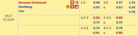 Soi kèo bóng đá Dortmund vs Nurnberg, 01h30 ngày 27/9: VĐQG Đức