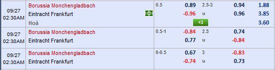 Nhận định bóng đá Gladbach vs Eintracht Frankfurt