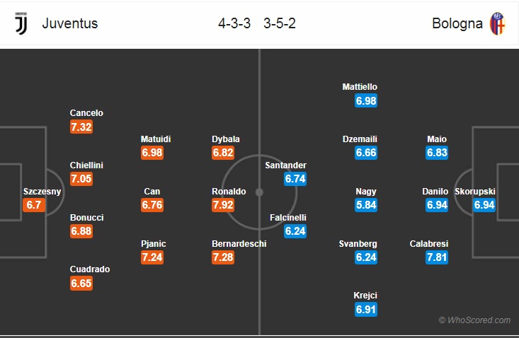 Nhận định bóng đá Juventus vs Bologna