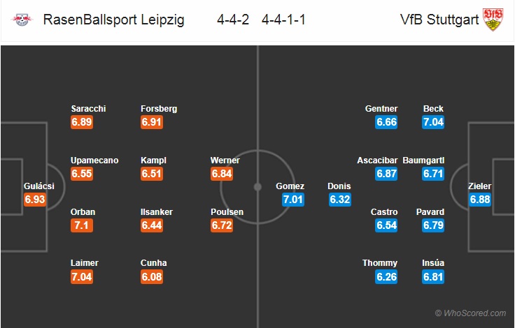 Nhận định bóng đá Leipzig vs Stuttgart