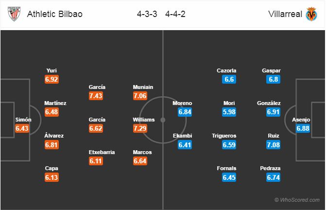 Nhận định bóng đá Bilbao vs Villarreal, 01h00 ngày 27/9: VĐQG Tây Ban Nha