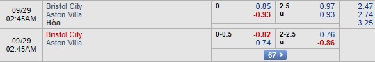 Nhận định Bristol City vs Aston Villa, 01h45 ngày 29/9: Hạng nhất Anh
