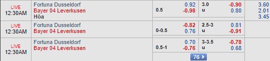 Nhận định Dusseldorf vs Leverkusen, 23h30 ngày 26/9: Bundesliga