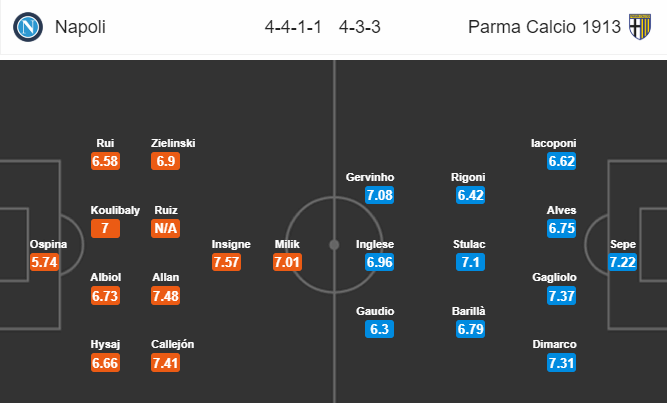 Nhận định bóng đá Napoli vs Parma, 02h00 ngày 27/09: VĐQG Italia