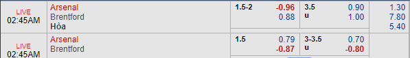Nhận định bóng đá Arsenal vs Brentford, 01h45 ngày 27/09: Cúp Liên đoàn Anh