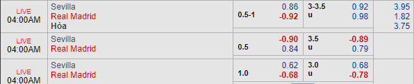Nhận định bóng đá Sevilla vs Real Madrid, 03h00 ngày 27/09: VĐQG Tây Ban Nha