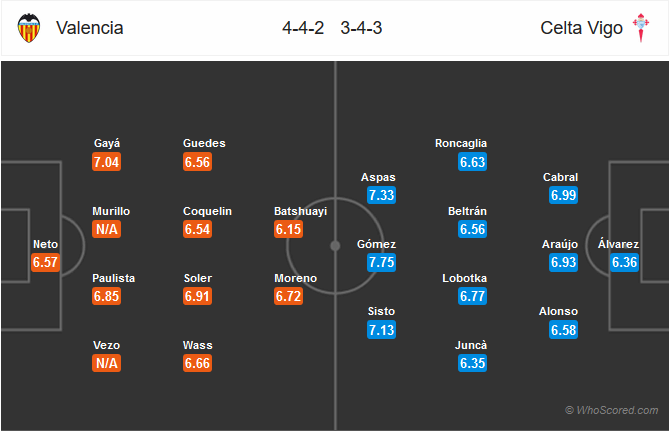 Nhận định bóng đá Valencia vs Celta Vigo